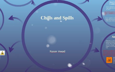 Naser Awad Chills and Spills by Naser Awad on Prezi