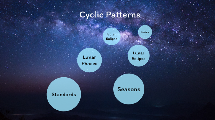 cyclic-patterns-by-janae-green