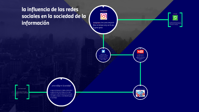 la influencia de las redes sociales en la sociedad de la inf by Jeison ...