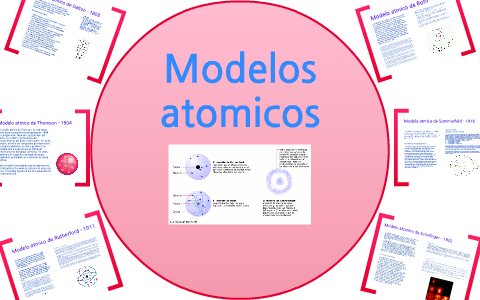 Modelos Atomicos by paula cogua