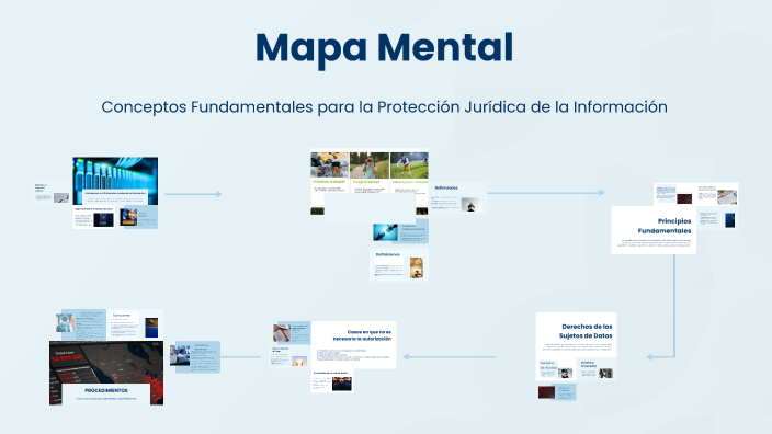 Mapa Mental by Ericka Lozano on Prezi