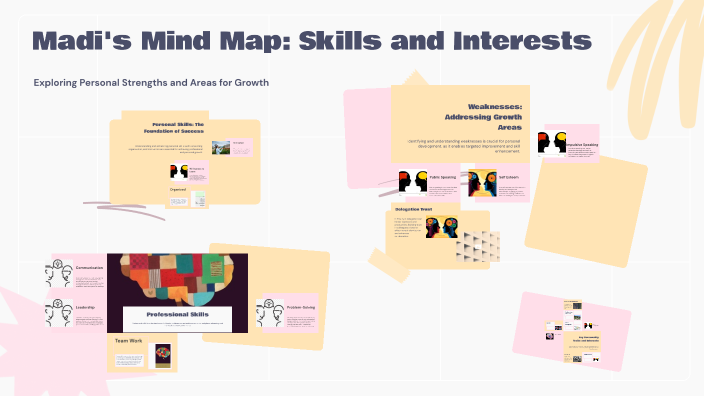 Madi's Mind Map: Skills and Interests by Madison Smith on Prezi