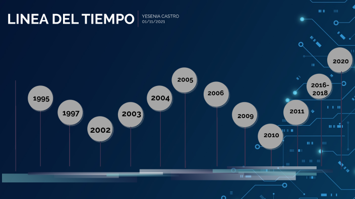 EVOLUCION DE LAS REDES SOCIALES by Yesenia Andrea Castro Montoya on Prezi