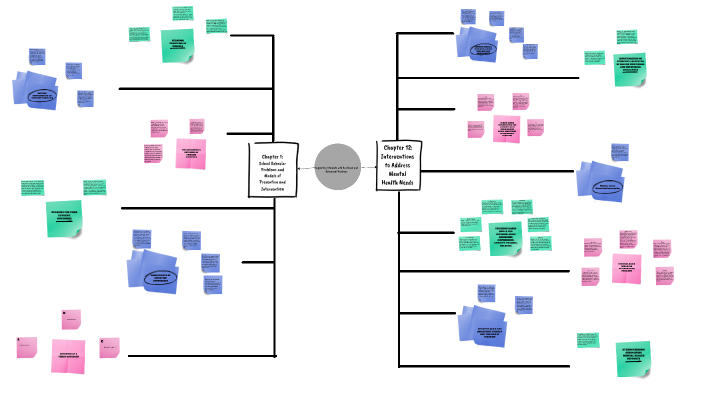 Concept Map Module 1 by Melissa Guerra on Prezi