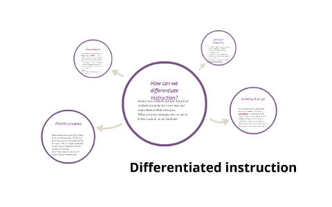 Differentiated instruction by Jessica Roulston on Prezi
