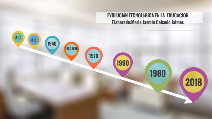 Evolución De La Tecnología Educativa By Maria Jasmin Caicedo Jaimes 1239