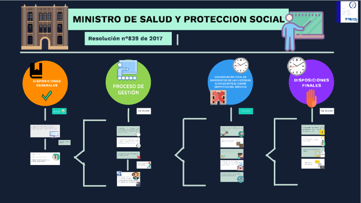 Ministerio De Salud Y Protección Social By Maria Reyes On Prezi