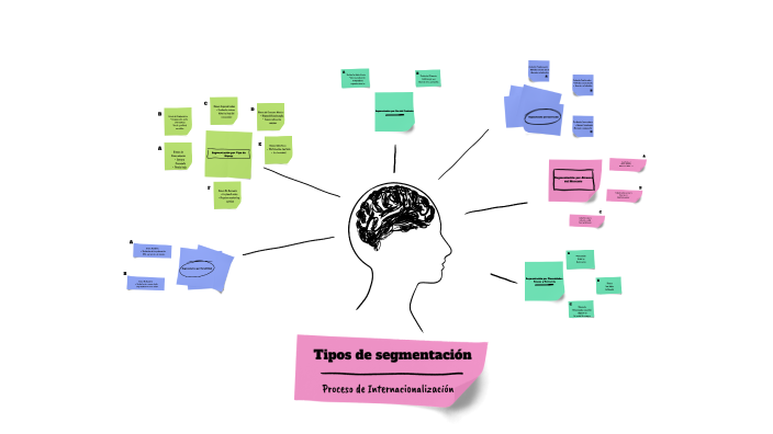 Tipos de segmentación by angela villalba on Prezi