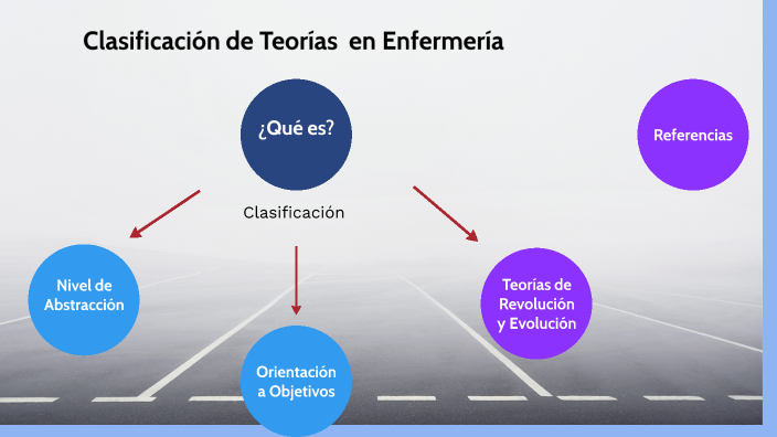 Clasificación de Teórias en Enfermería by GABRIELA MARTINEZ FIGUEROA on