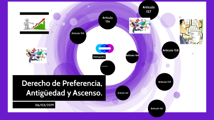 Derecho de Preferencia, Antigüedad y Ascenso by URIEL MARQUEZ TARANGO