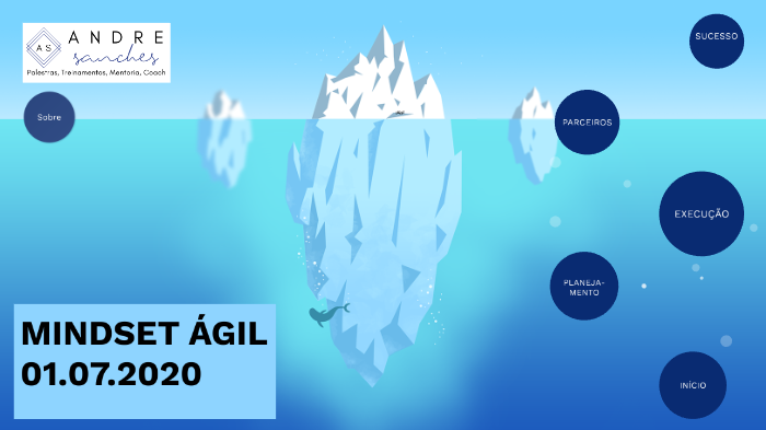 Andre Sanches Mindset ágil By Andre Sanches On Prezi