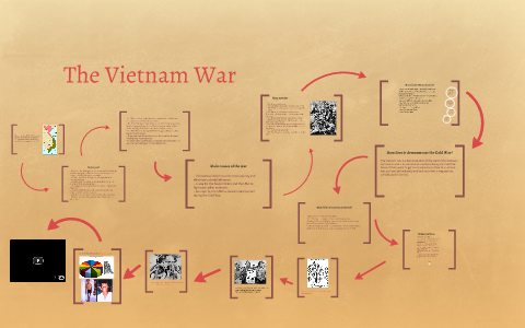 The Vietnam War by on Prezi