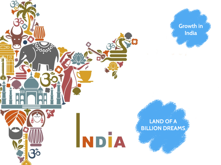 India Ppt by Pritesh Martins on Prezi