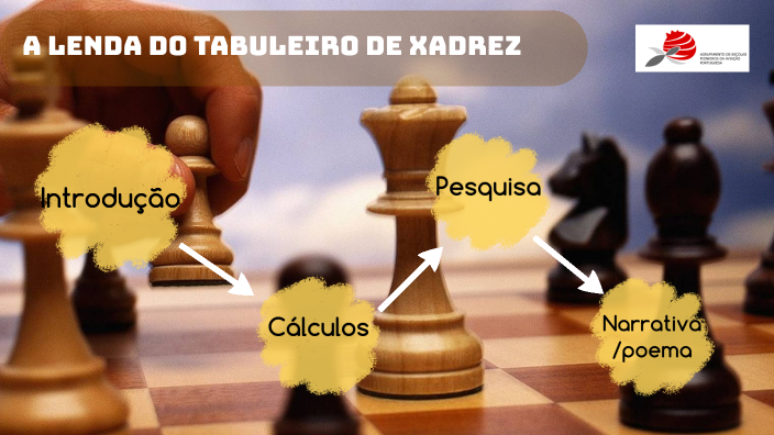 A lenda do tabuleiro de xadrez by Gonçalo Casimiro