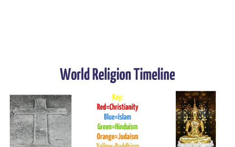 Religions Timeline by Hanlon DC