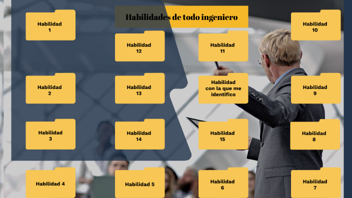 mapa mental by DAVID DANIEL AVILA RODRIGUEZ on Prezi