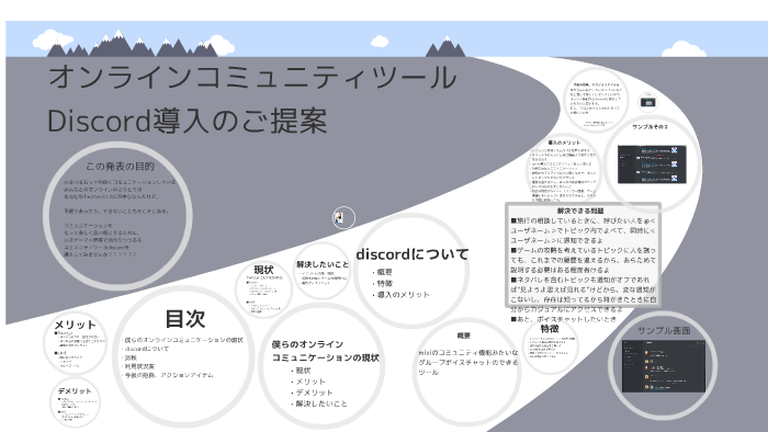 Discordつかおう By D1 4a On Prezi Next