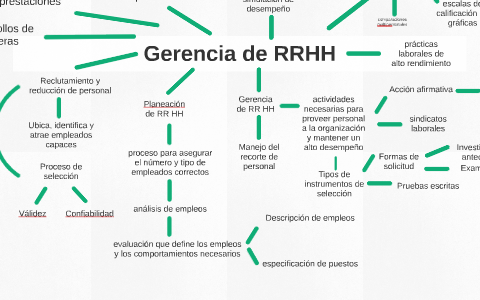 Gerencia de RRHH by karina huerta