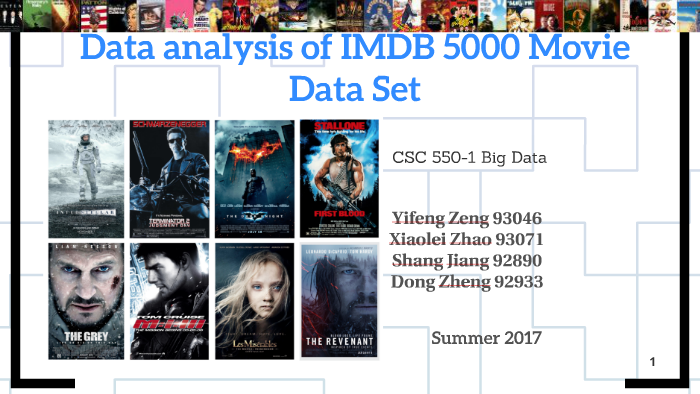 Best Film Data Sets | Best Data Set For Film – YJFFCU