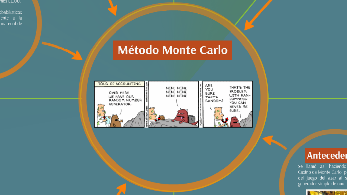 Metodo Montecarlo by carol flores on Prezi Next