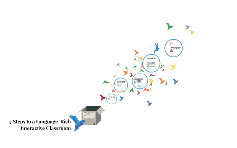 7 Steps to a Language-Rich Interactive Classroom by Traci Schott on Prezi