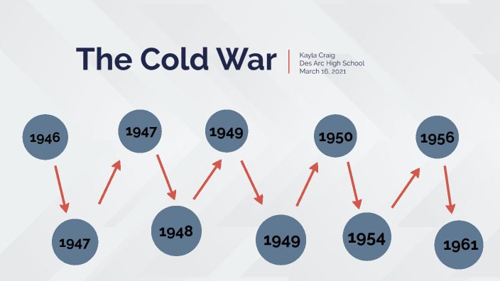 Cold War Timeline by Kayla Craig on Prezi