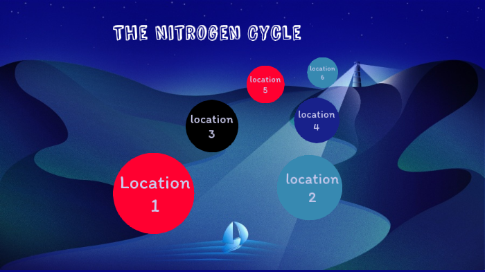 The Nitrogen Cycle by jessica dunbar on Prezi