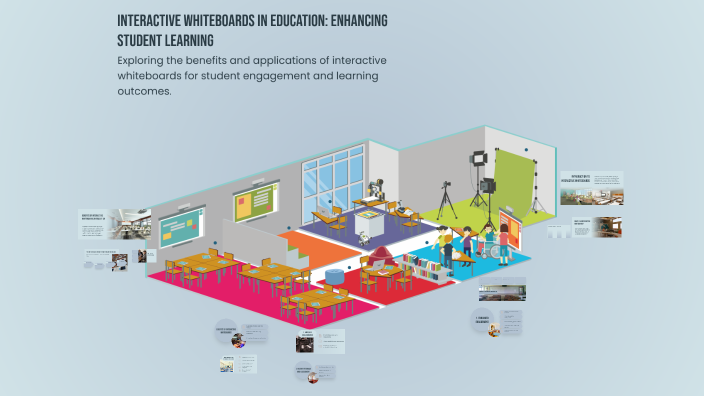 Interactive Whiteboards in Education: Enhancing Student Learning by ...