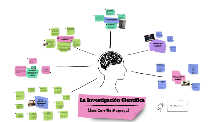 La Investigación Científica by Dalia Martinez on Prezi