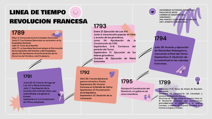 Linea De Tiempo Revolucion Francesa By Jennifer Cordova On Prezi 6844