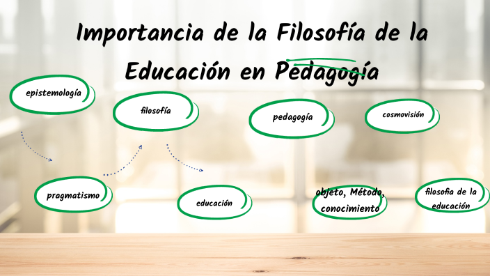 Pedagogia Y Filosofia De La Educacion