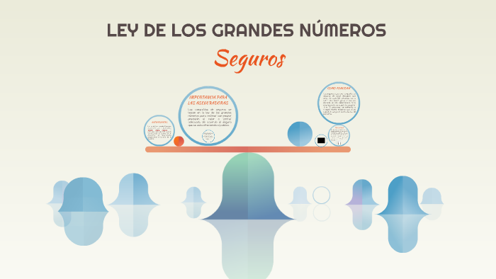 LEY DE LOS GRANDES NÚMEROS by on Prezi