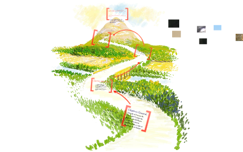Proyecto Turístico Proceso de Cierre Tranque de Relaves Los Quillayes