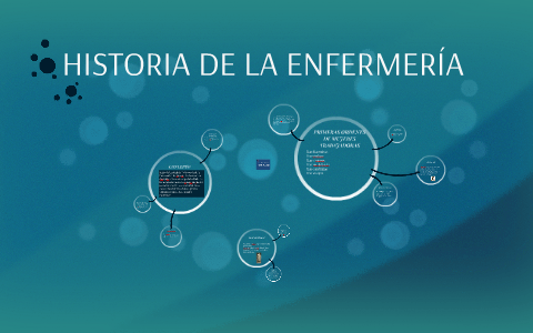 HISTORIA DE LA ENFERMERÍA by on Prezi