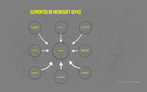 ELEMENTOS DE MICROSOFT OFFICE by Diego Patiño on Prezi Next