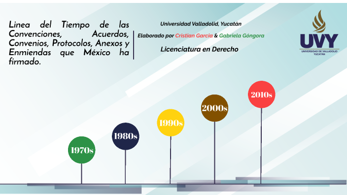 Linea del Tiempo Convenios de Mexico by Cristian Antonio Garcia Trejo