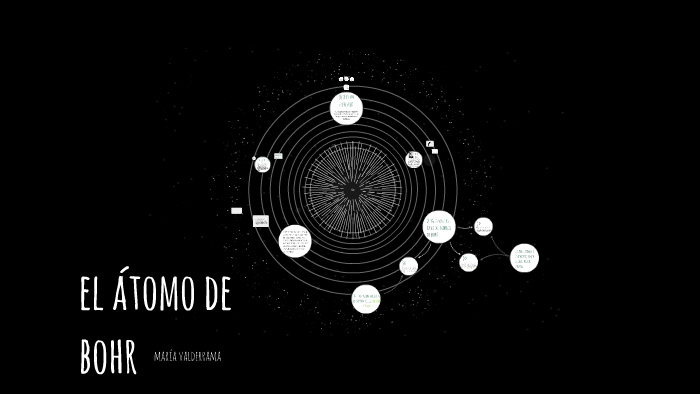 EL MODELO DE BOHR. ESPECTROS by M. V.