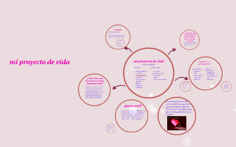 mi proyecto de vida by valentina leon on Prezi