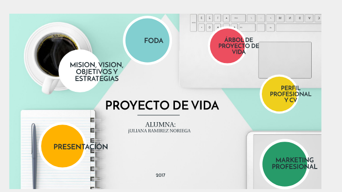 PROYECTO DE VIDA by juliana ramirez on Prezi