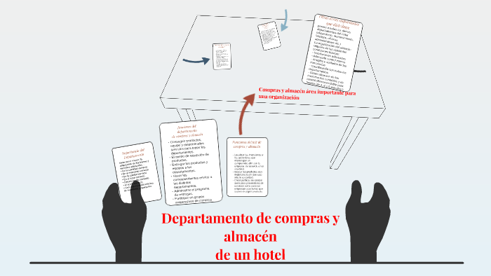Departamento De Compras Y Almacen By Poncho Zuñiga On Prezi 3184