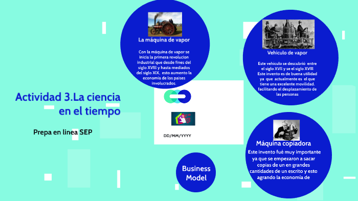 La ciencia en el tiempo by IRENE BAUTISTA on Prezi