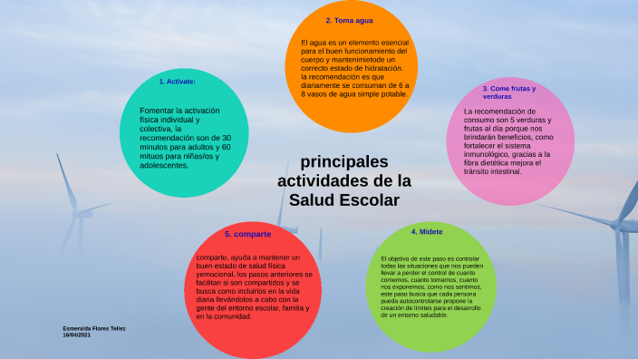 principales actividades de la Salud Escolar by Esmeralda Flores on Prezi