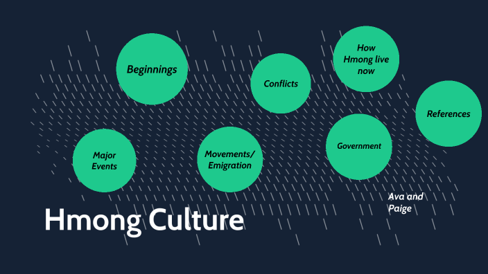 Hmong Culture by Paige Klug on Prezi