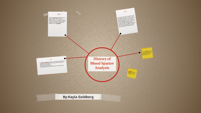 history-of-blood-spatter-analysis-by-kayla-goldberg-on-prezi