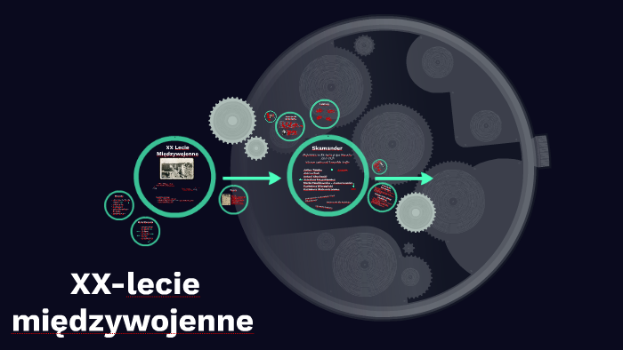 XX-lecie międzywojenne by Sowiak Sowiak on Prezi
