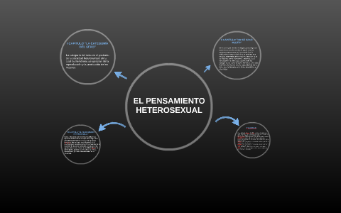EL PENSAMIENTO HETEROSEXUAL by Jhosep Ibrahim Sch on Prezi