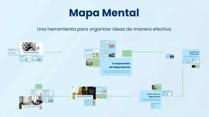 Mapa Mental by José Gómez on Prezi