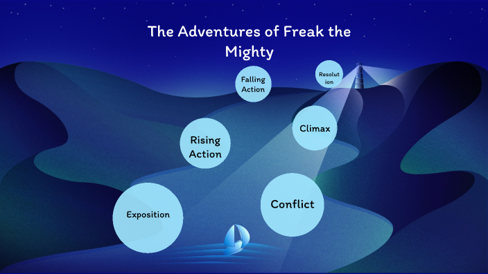 Freak the Mighty Timeline by Aldous Lordly Montemayor