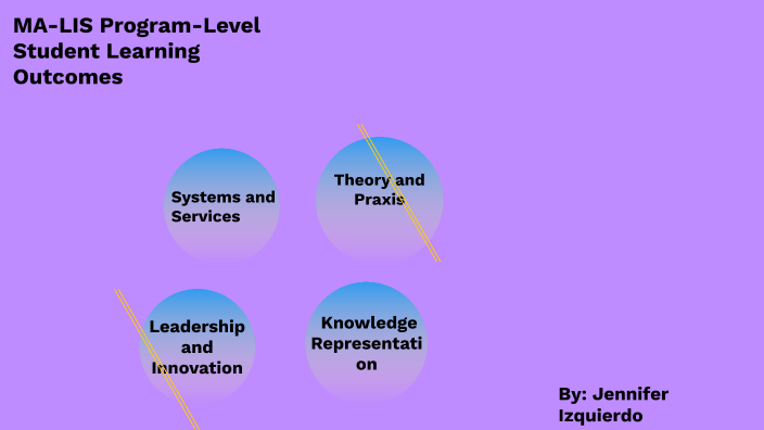 Concept Map by Jennifer Izquierdo on Prezi