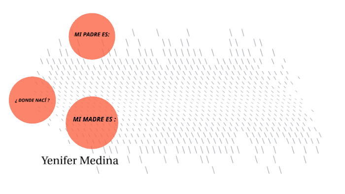 MI PROYECTO DE VIDA by Yenifer Andreina Medina Marin on Prezi